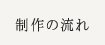 ご注文の流れ